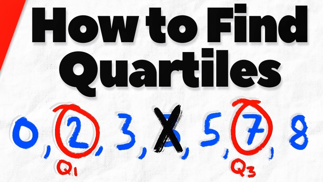 How to Find Quartiles of ANY Data Set | Statistics Exercises