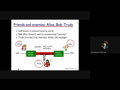 Lec 36 Network Security, Caesar Cipher, Mono alphabetic Cipher