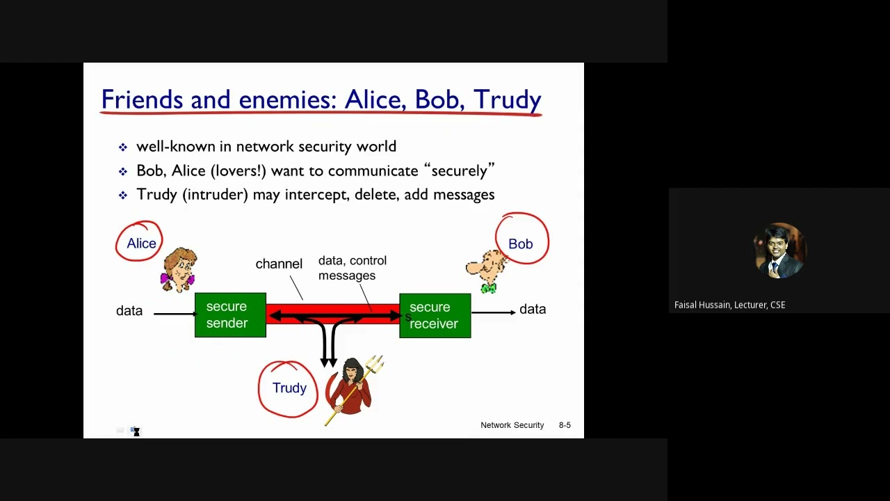 Lec 36 Network Security Basics: Caesar & Monoalphabetic Ciphers Explained 🔐