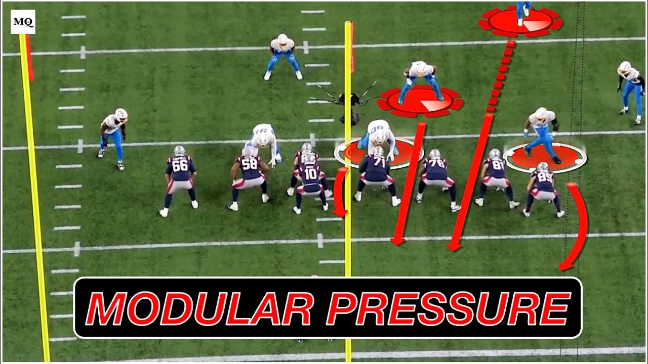 Mike Macdonald’s Modular Defense & Favorite Blitz