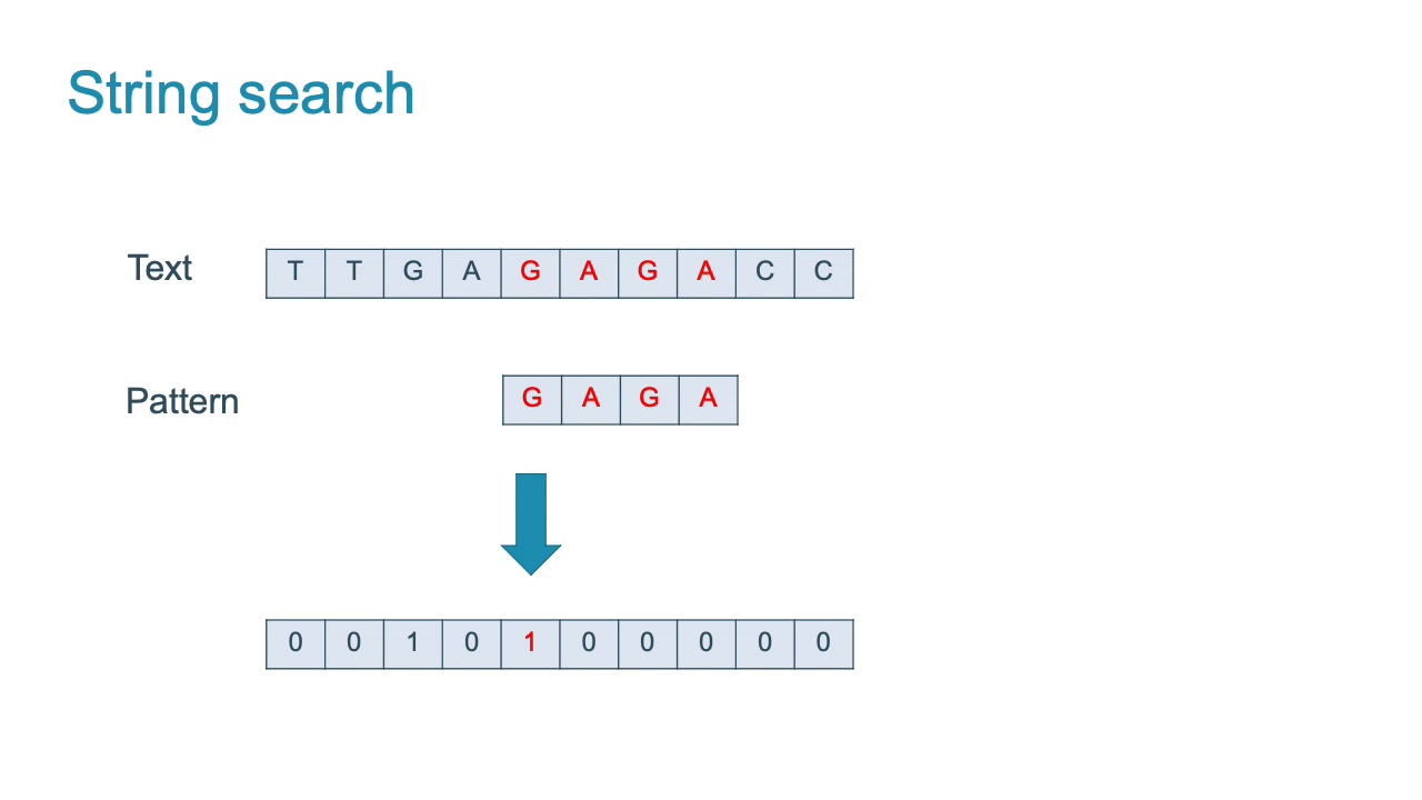 Efficient Homomorphic String Search with Constant Depth 🔍