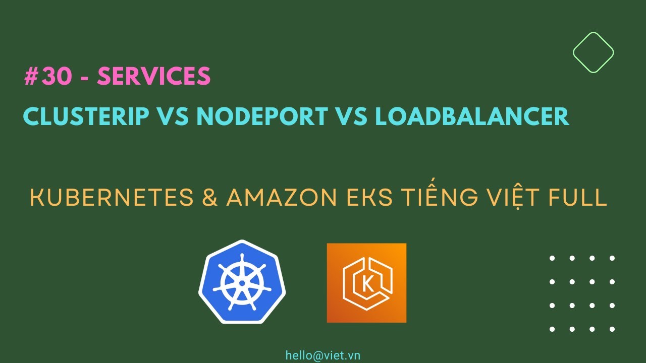 Kubernetes Services: ClusterIP, NodePort, LoadBalancer & ExternalName