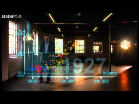 Hans Rosling's 200 Countries in 4 Minutes π