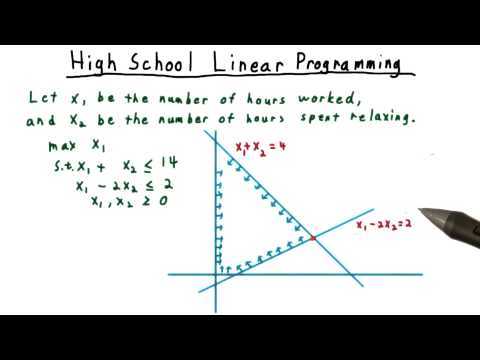 HS Linear Programming - Georgia Tech - Computability, Complexity, Theory: Algorithms