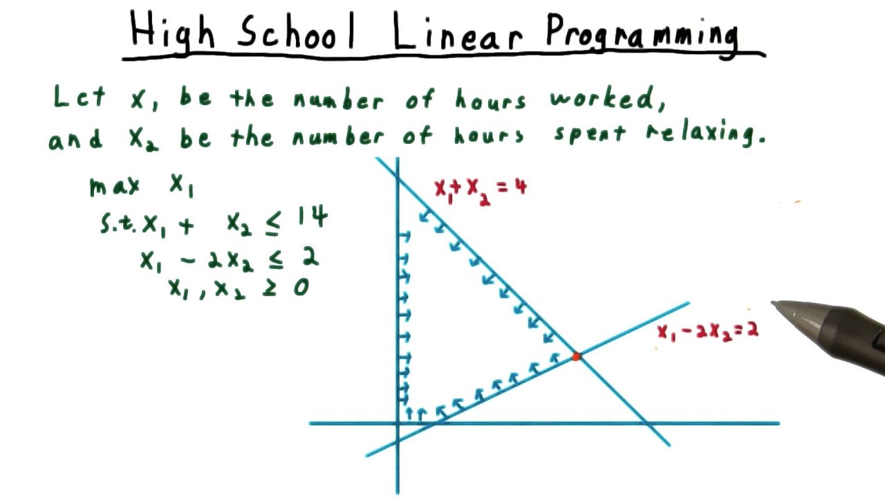 Master HS Linear Programming with Georgia Tech's Computability & Complexity Course 📊