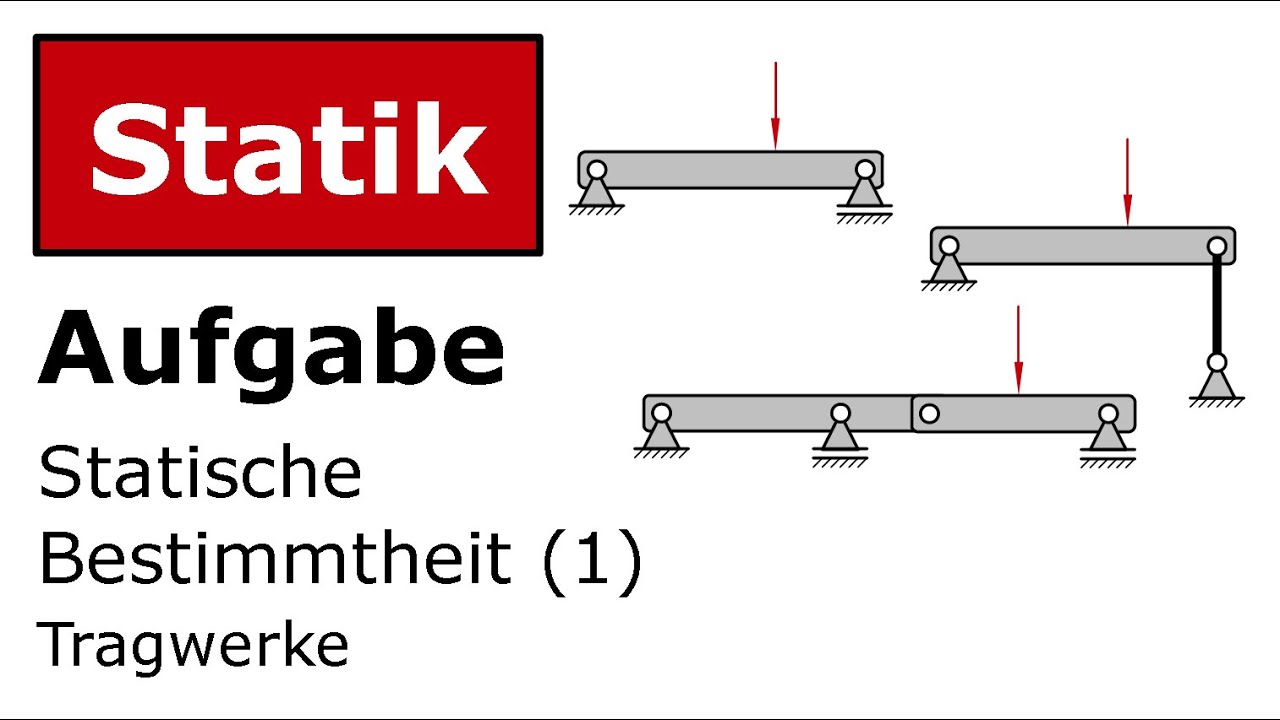 Statische Bestimmtheit in Tragwerken 🏗️