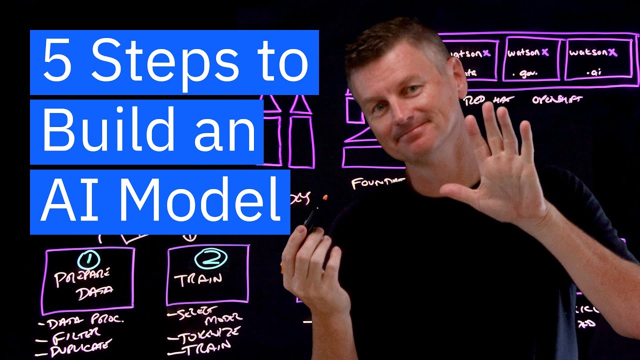 5 Steps to Build a New AI Model 🚀