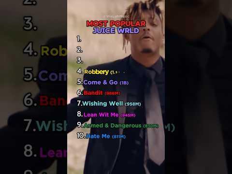 Most Popular Juice WRLD Songs #juicewrld #thepartyneverends #rap #top10 #ranking #album #review #yt
