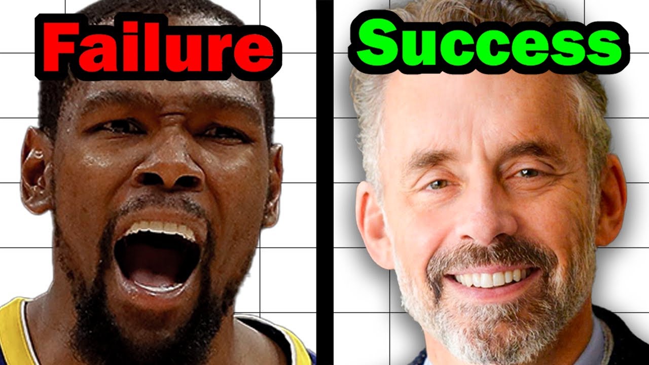 How Embracing Failure Can Propel You to Success π