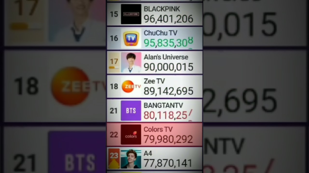 90M & 80M Milestones! 🎉