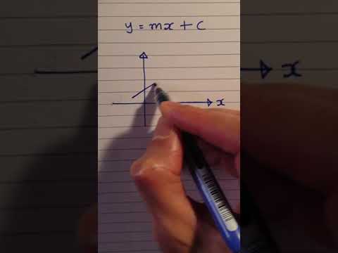 Understanding y=mx+c | GCSE Maths Explained