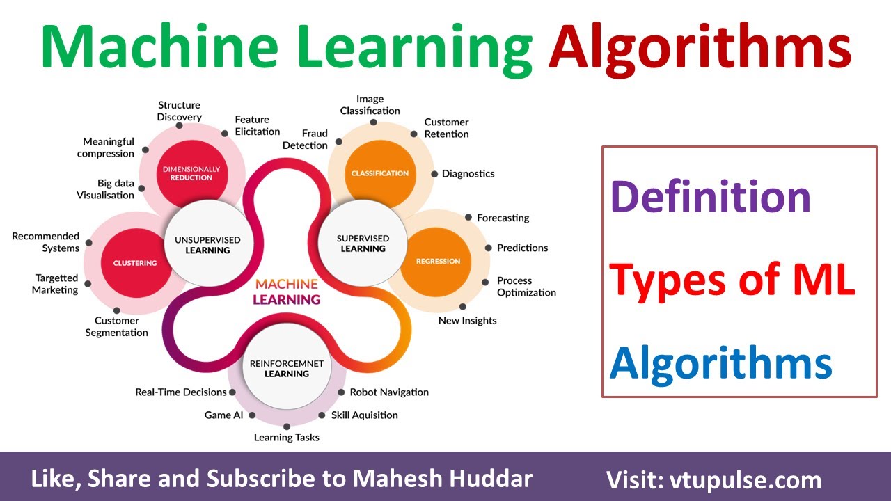 Mastering Machine Learning: Types & Algorithms Explained by Mahesh Huddar 🤖