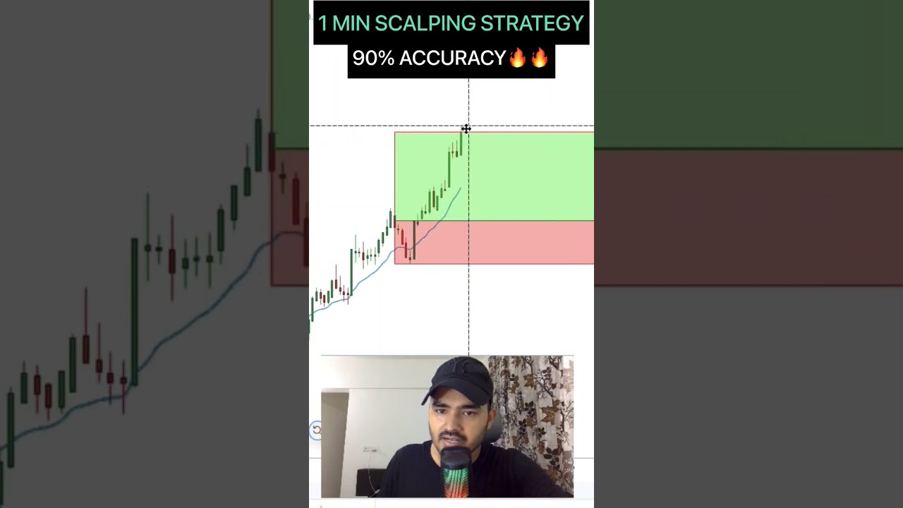 Pro Scalping Strategy for Nifty & Bank Nifty 📈 | Free Intraday Tips