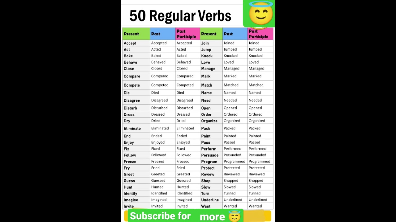 Master Regular Verbs Easily! 🔥 Quick & Motivational English Tips