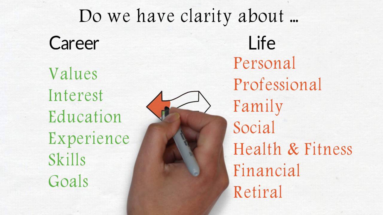 Career Planning & Development Course 📈