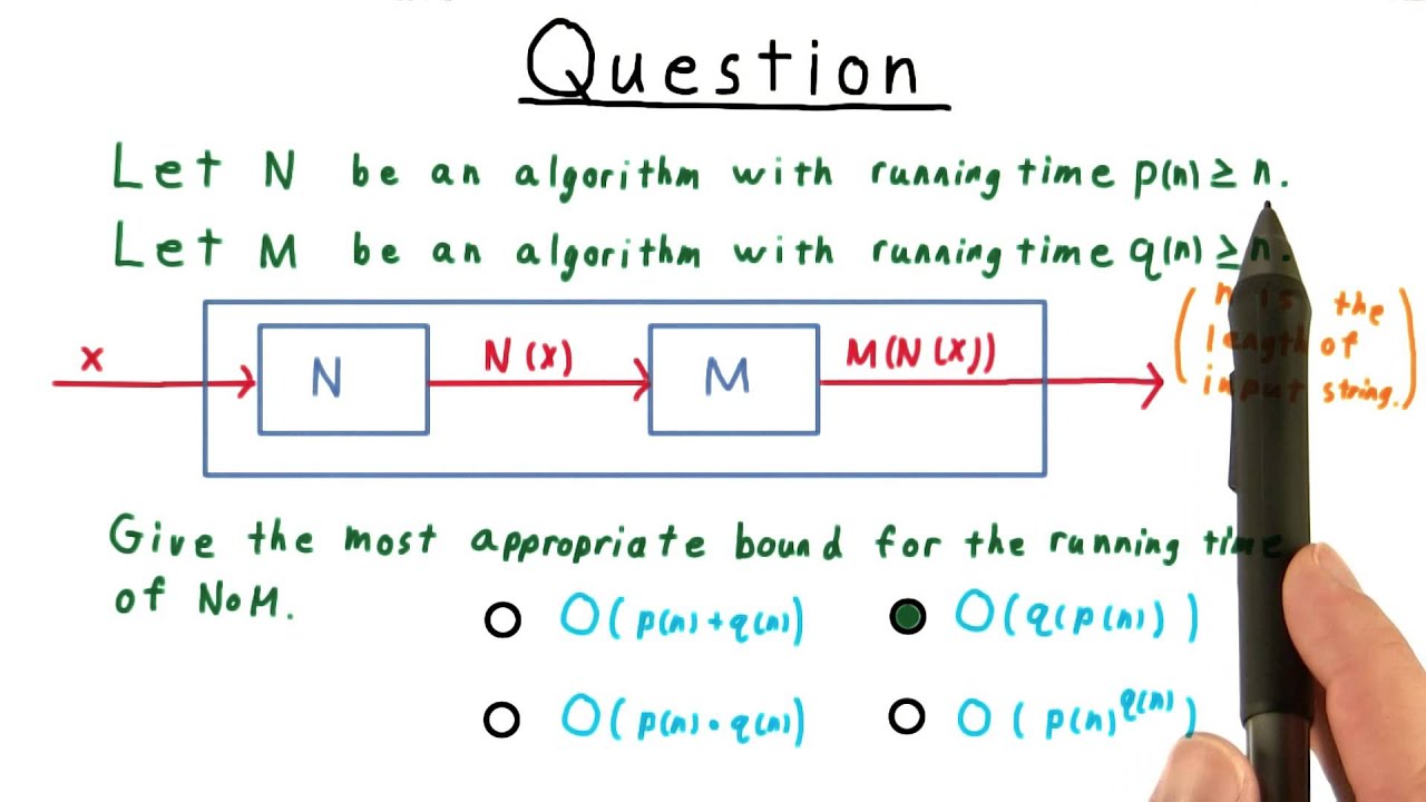 Understanding Composition Solution Runtime: Complexity & Computability Theory 🔍