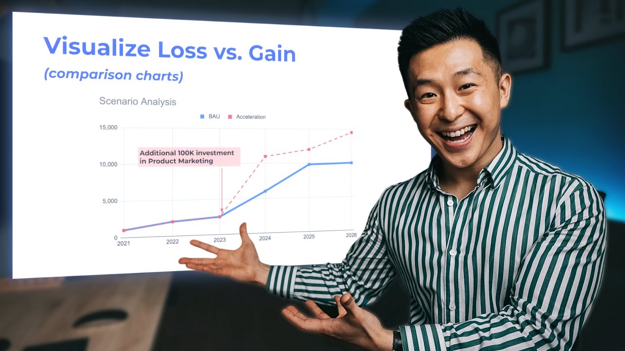 7 Proven Tips to Make Your Data Presentations More Impactful 📊