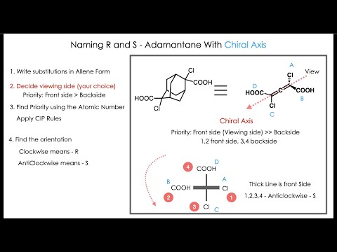 How to Find R & S Configuration Adamantane ? 🕐🕵 | Axial, Plane Chirality | One minute Chemistry