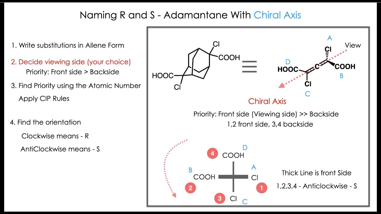Quick Guide to Determining R & S Configuration of Adamantane 🧪