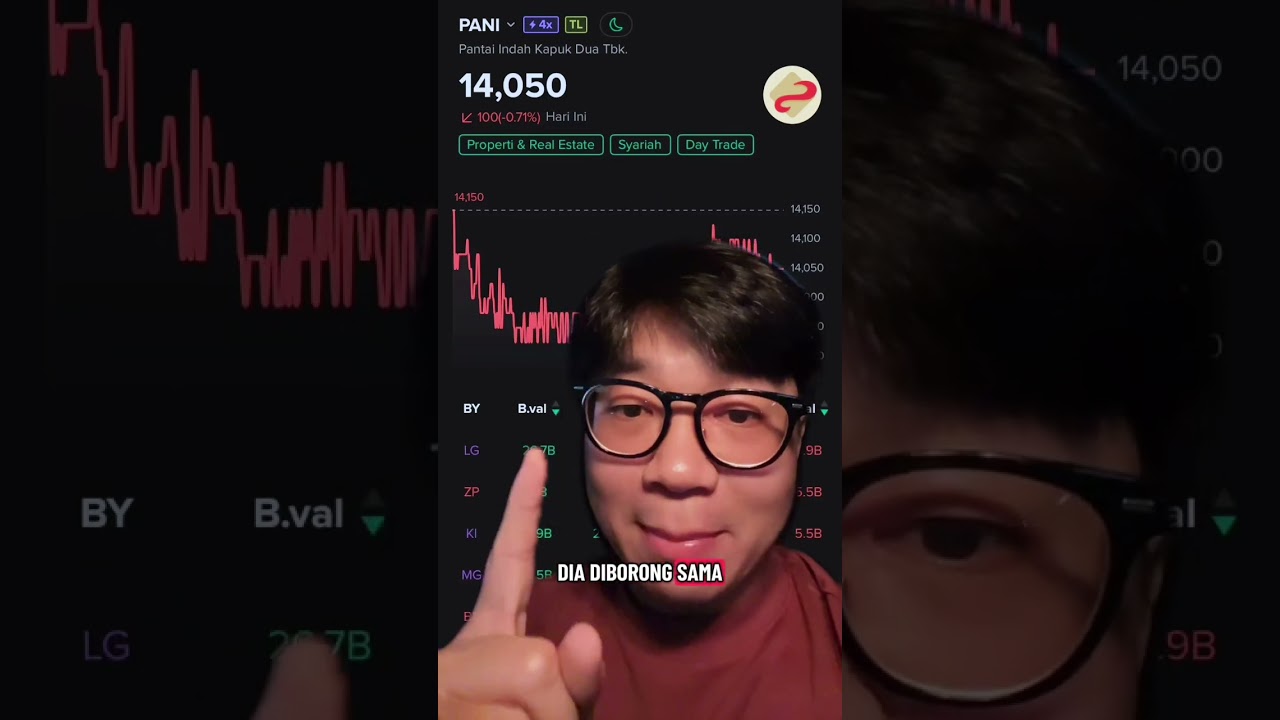 2 Saham Layak Watchlist Saat Market Drop 📉