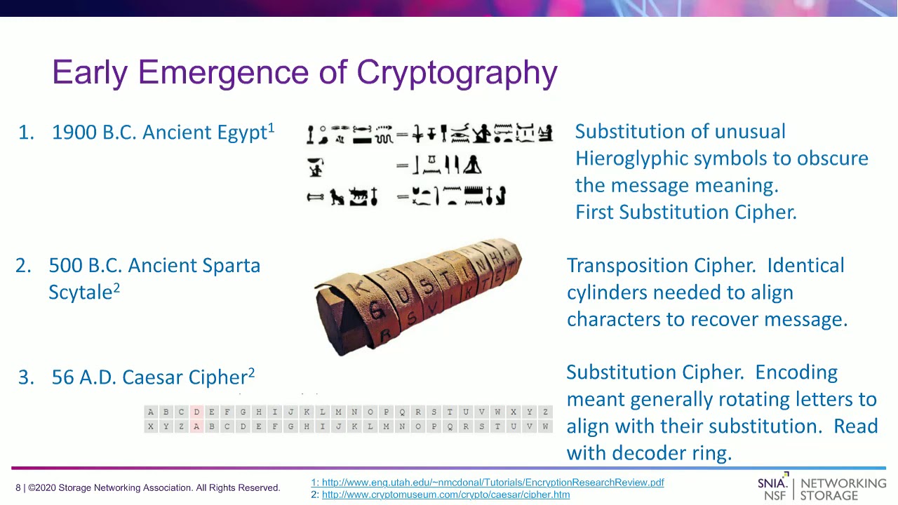 Storage Networking Security Series: Encryption Basics 🔐