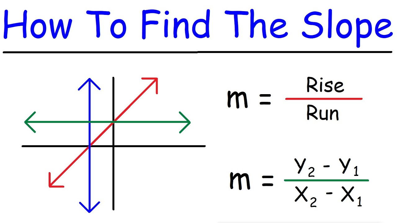 Find the Slope of a Line | Algebra Tips