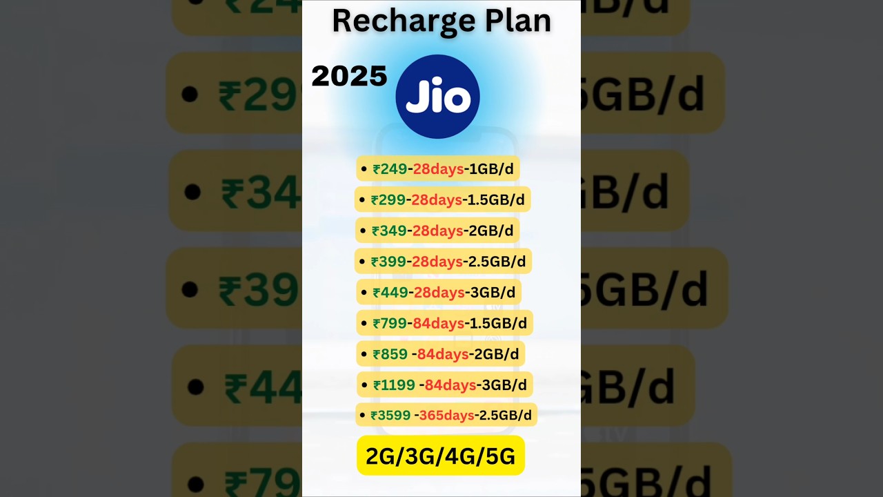 Best Jio Recharge Plans for 2025: Unlimited Data & Free Calls 🚀