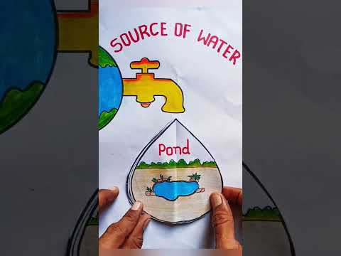 Sources of Water 💧 Model TLM