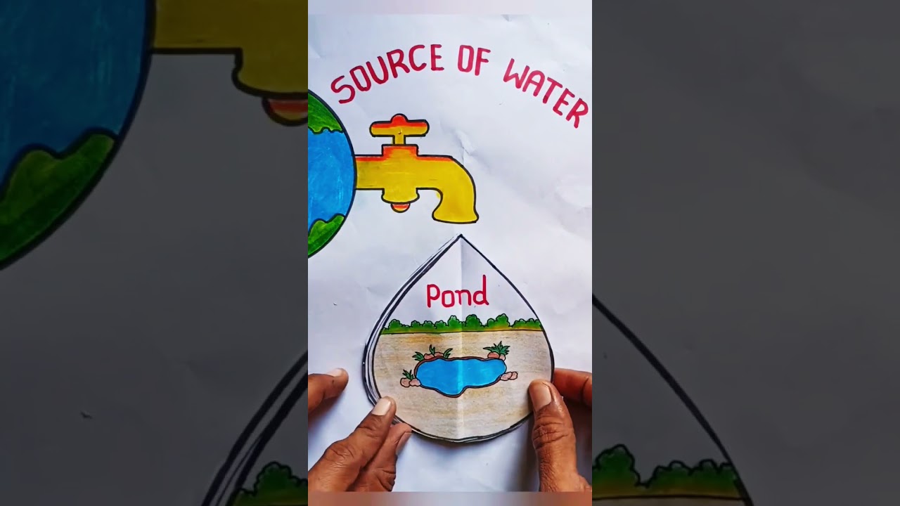 Sources of Water ๐ง Model TLM