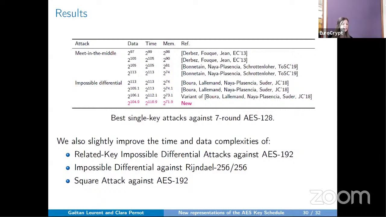 Eurocrypt 2021: Opening Remarks and Best Paper Awards