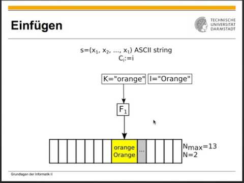 Algorithmen und Datenstrukturen Vorlesung 12 vom 24 05 2016