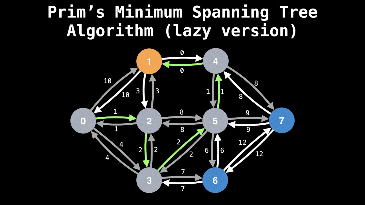 Understanding Prim's Minimum Spanning Tree Algorithm in Graph Theory