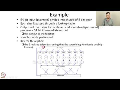 Week 2 : Lecture 12 : Principle of Cryptography: Part 2