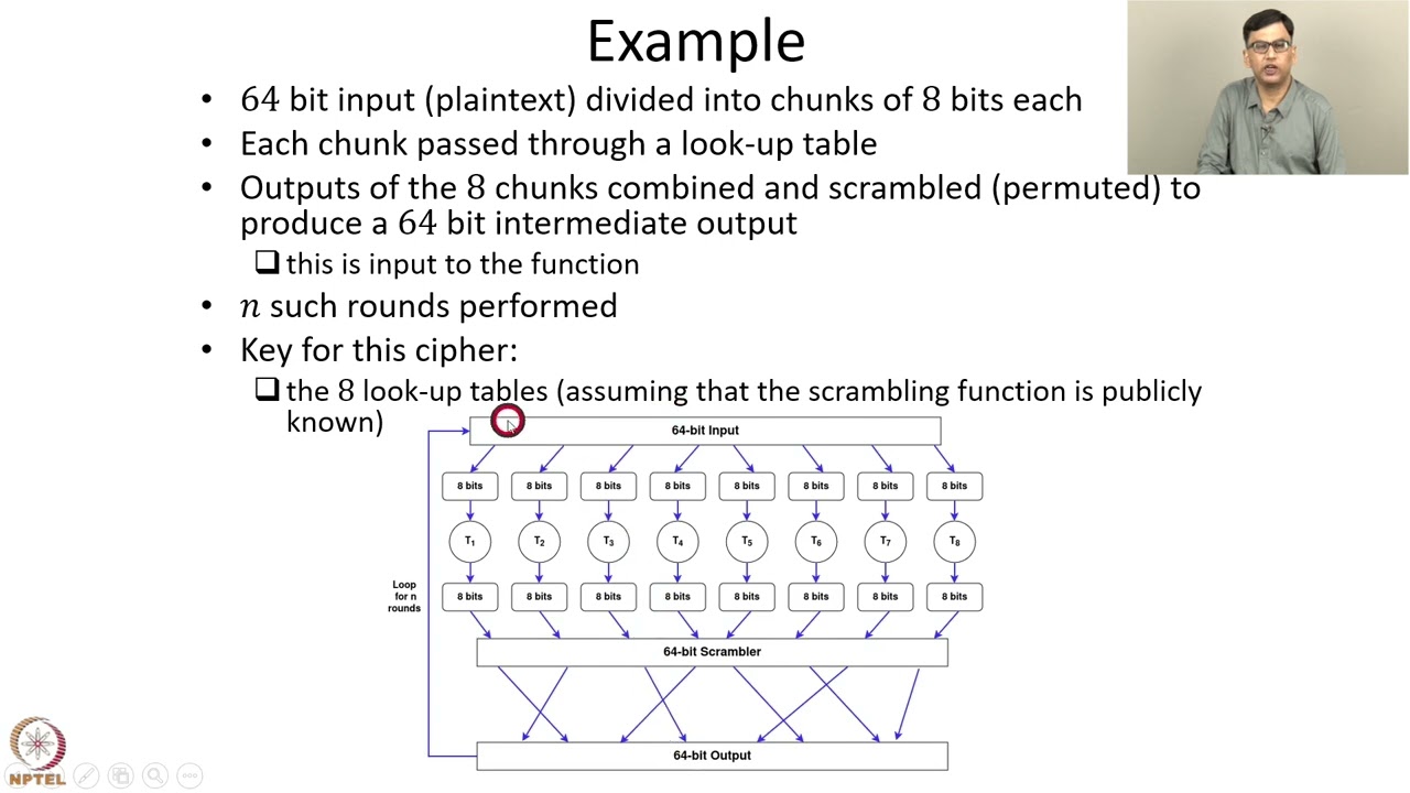 Week 2 Lecture 12: Essential Principles of Cryptography 🔐