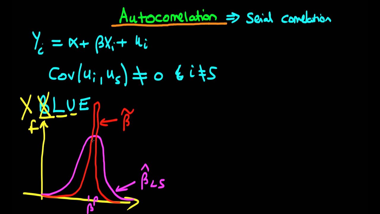Autocorrelation   an introduction