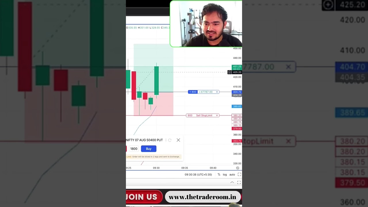 Live Scalping in Trade Room: Nifty & Bank Nifty 📈