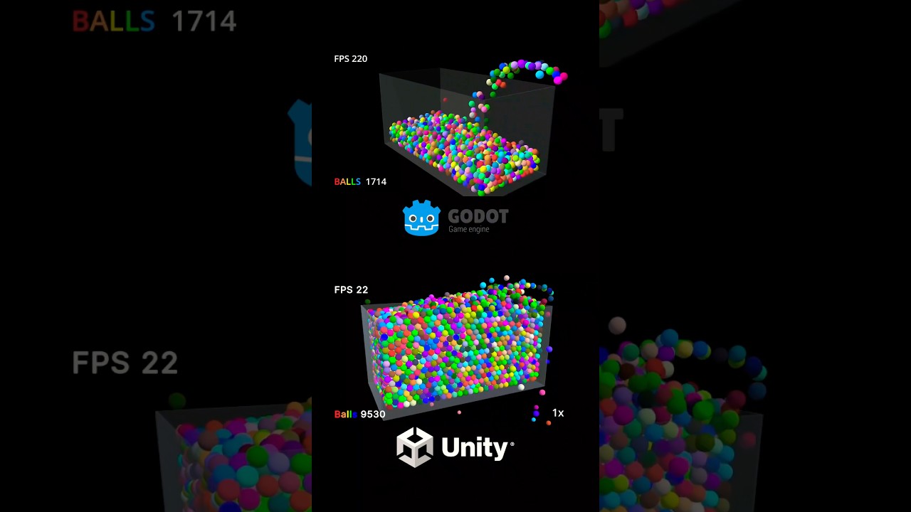 Unity vs Godot: Physics Performance Comparison