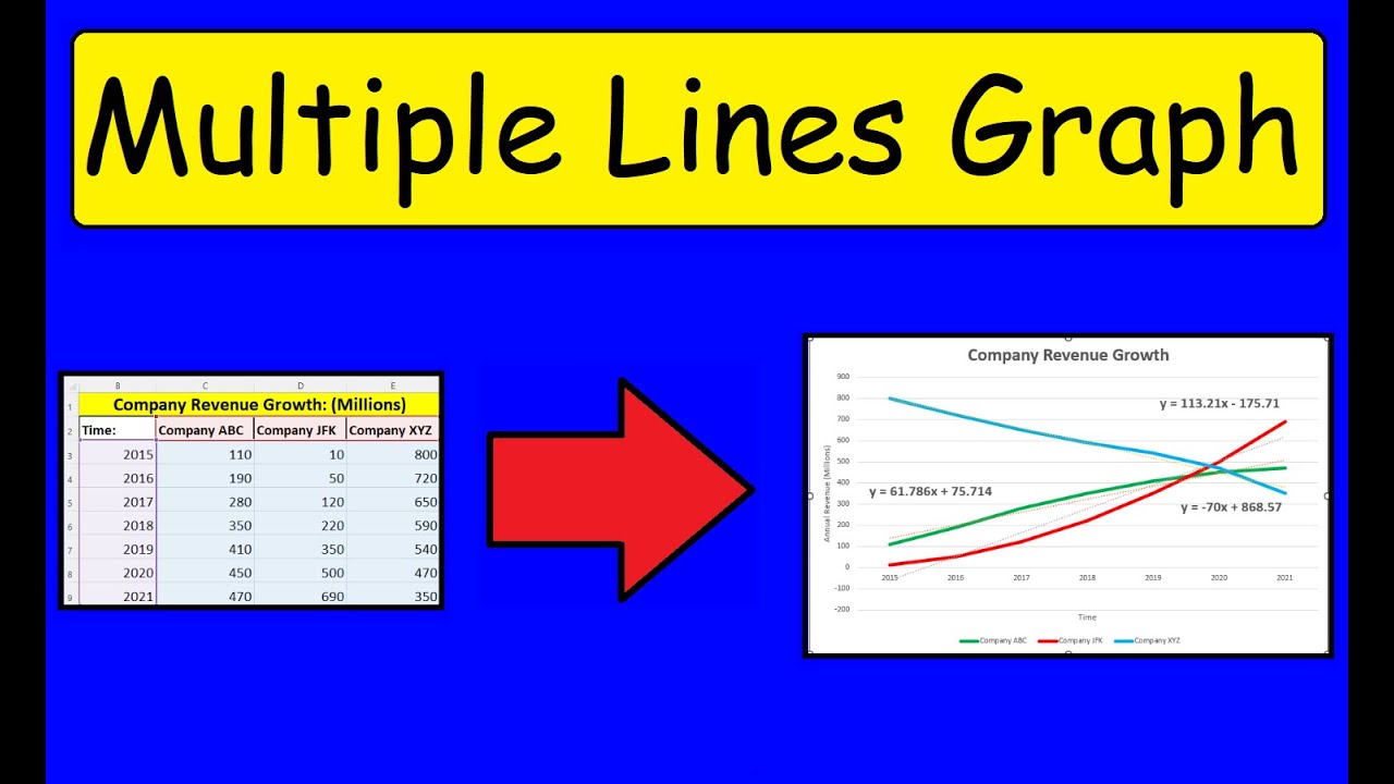 Create a Multi-Line Graph in Excel Easily 📊