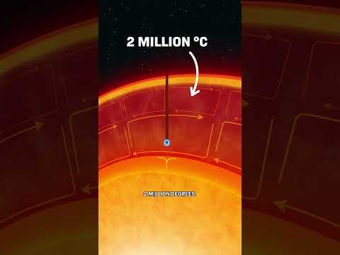 What Would Happen If You Dived Into the Sun?