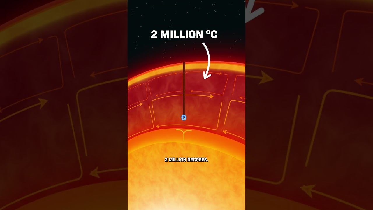 What Would Happen If You Dived Into the Sun?
