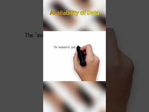 Availability | Goals of Security | Sridhar Iyer | #shorts