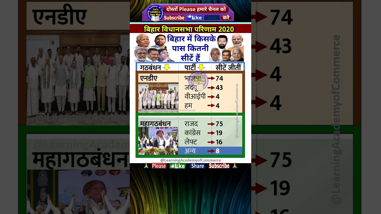 बिहार विधानसभा चुनाव 2020 परिणाम 🗳️