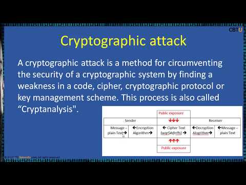 19.2 Cryptography attacks