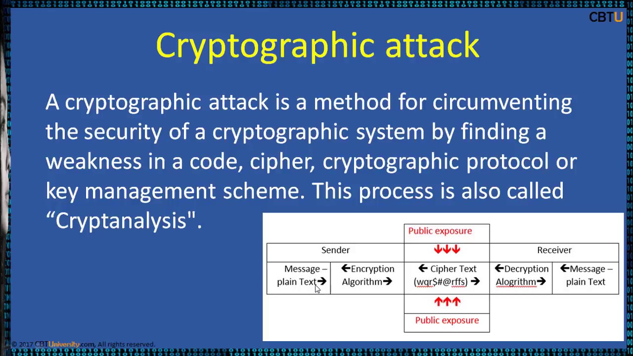 Understanding Cryptography Attacks: How Hackers Bypass Security π
