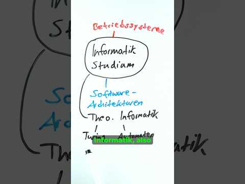 Was lernt man in einem Informatikstudium? #Informatik #Studium #Bildung #Lernen
