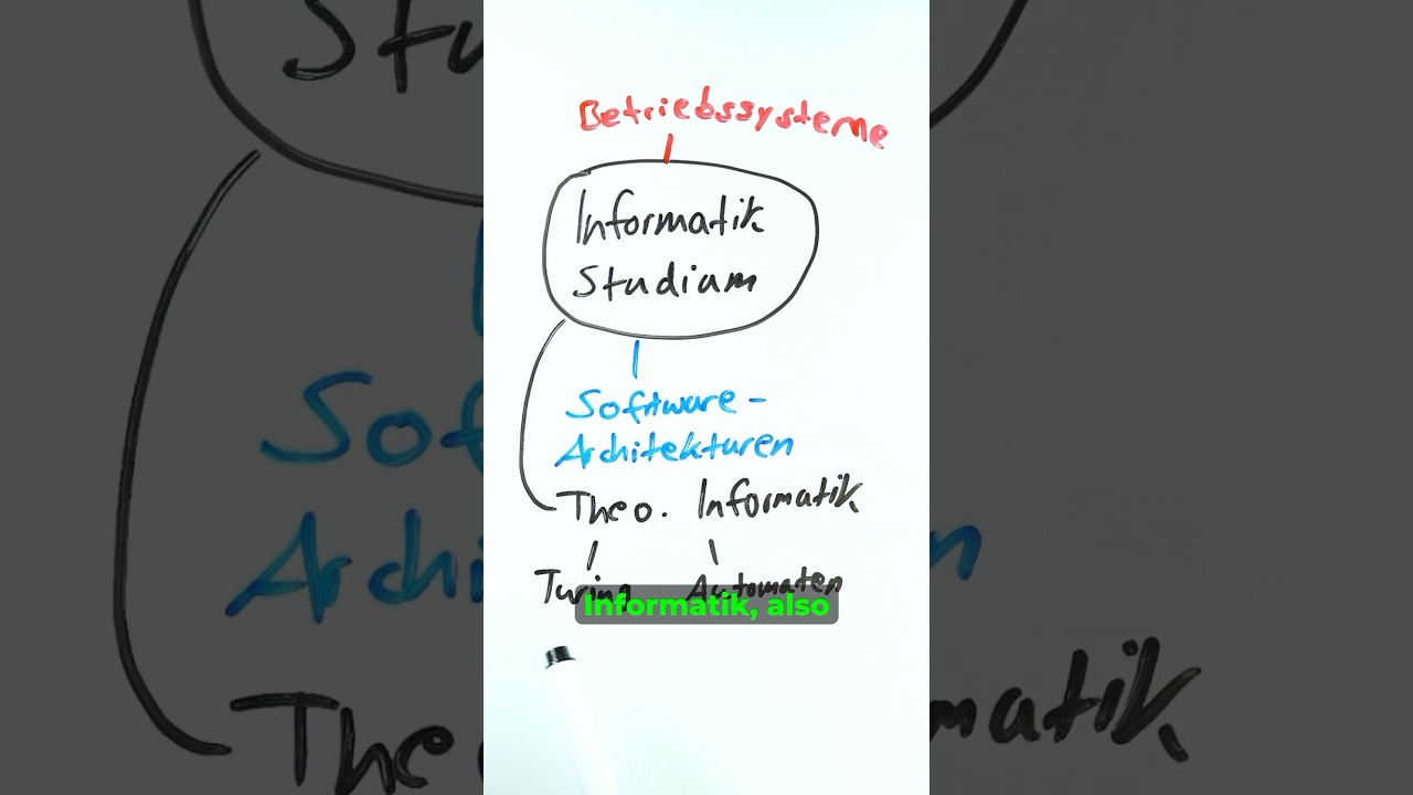 Inhalte und Schwerpunkte eines Informatikstudiums