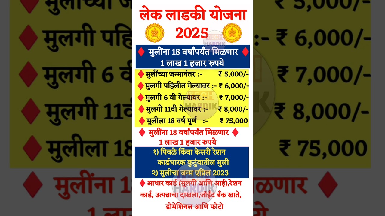mukhyamantri Mazi Lek Ladki Yojana Maharashtra | नवीन अपडेट | Lek ladki yojana Get 1 lakh rupees