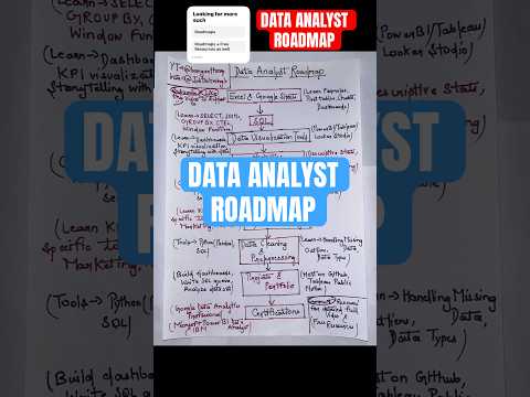 Data analyst roadmap for beginners | Data analyst roadmap | Data analyst #shorts #trendingshorts