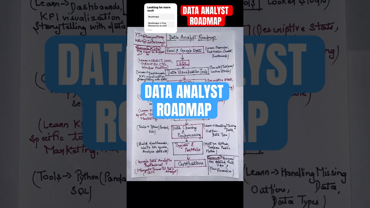 Ultimate Data Analyst Roadmap for Beginners π | Step-by-Step Guide