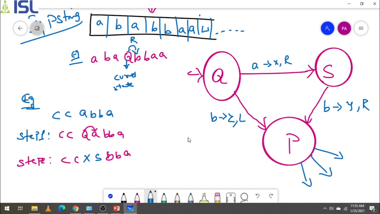 Unit 4: ALC Non-Deterministic Turing Machine